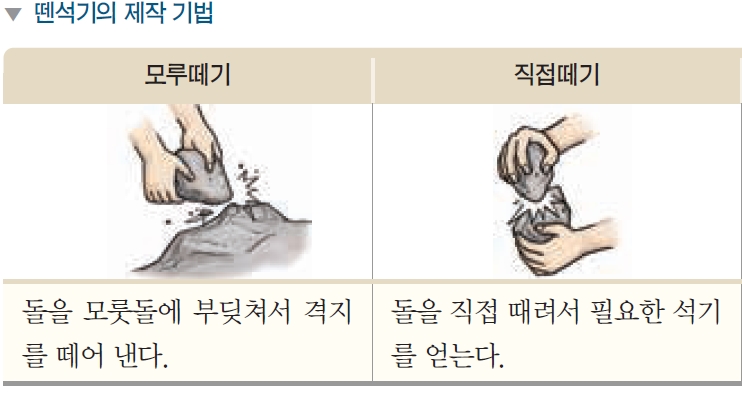 뗀석기의 제작 기법