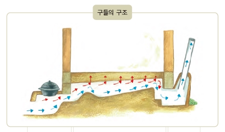 (주)지학사 국어 ① 232쪽 현행내용 이미지