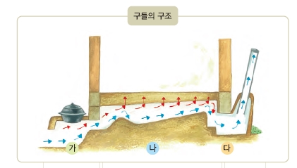 (주)지학사 국어 ① 232쪽 수정내용 이미지