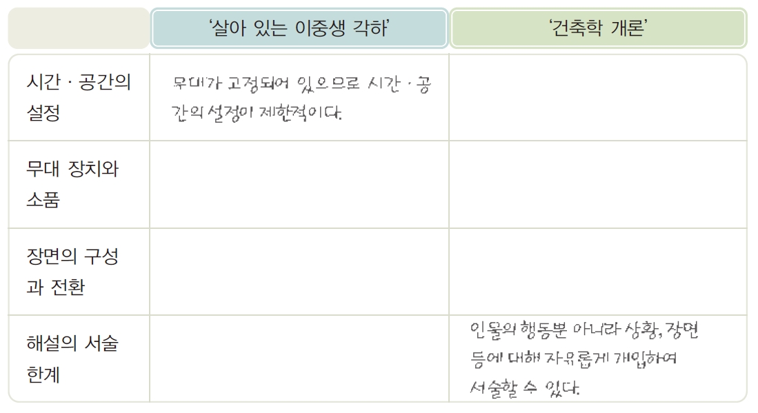 (주)지학사 국어 Ⅰ 247쪽 현행내용 이미지