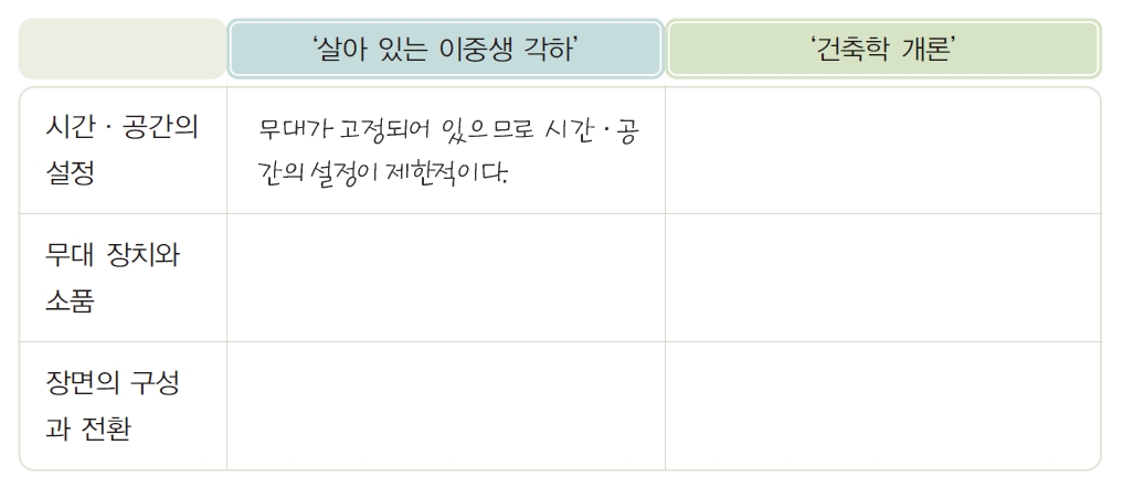 (주)지학사 국어 Ⅰ 247쪽 수정내용 이미지