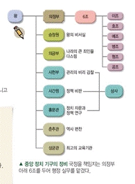 (주)교학사 역사 부도 42쪽 현행내용 이미지