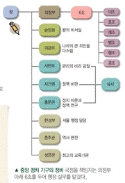 (주)교학사 역사 부도 42쪽 수정내용 이미지