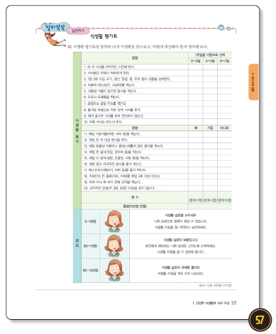 (주)지학사 기술·가정① 83쪽 현행내용 이미지