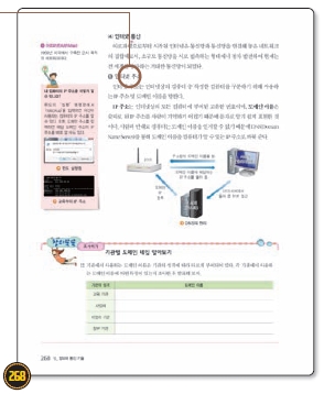 (주)지학사 기술·가정① 332쪽 수정내용 이미지