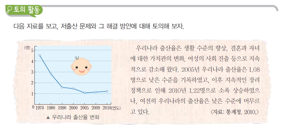 (주)교학사 기술·가정② 42쪽 현행내용 이미지