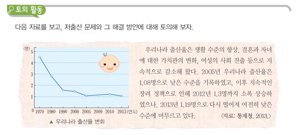 (주)교학사 기술·가정② 42쪽 수정내용 이미지