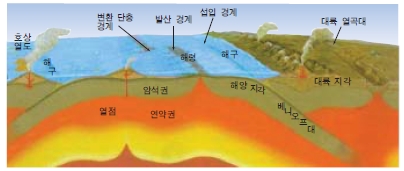 (주)교학사 지구 과학Ⅰ 100쪽 수정내용 이미지