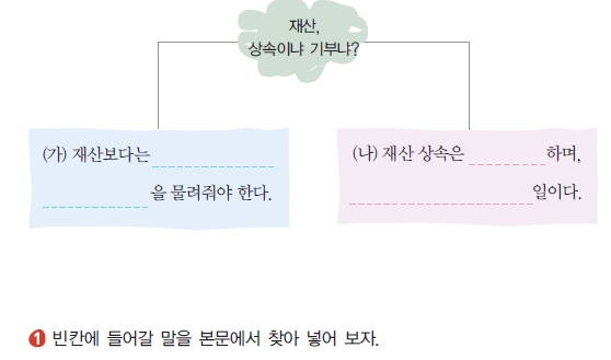 (주)천재교과서 국어 ④ 232쪽 현행내용 이미지