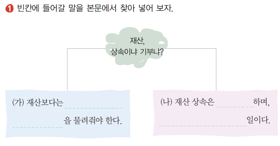 (주)천재교과서 국어 ④ 232쪽 수정내용 이미지