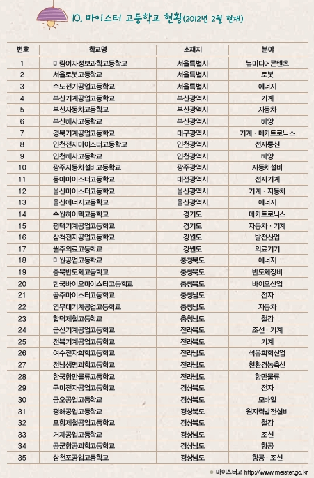 (주)중앙교육 진로와 직업 234쪽 현행내용 이미지