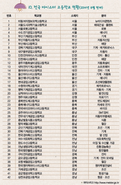 (주)중앙교육 진로와 직업 234쪽 수정내용 이미지