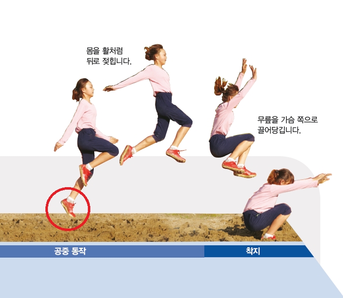 (주)천재교과서 체육5~6 ① 69쪽 현행내용 이미지