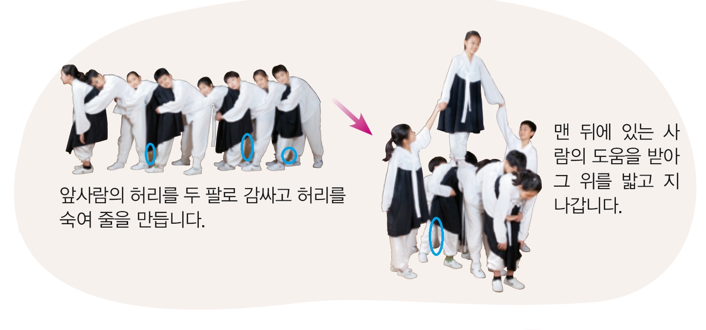 (주)천재교과서 체육5~6 ① 129쪽 현행내용 이미지