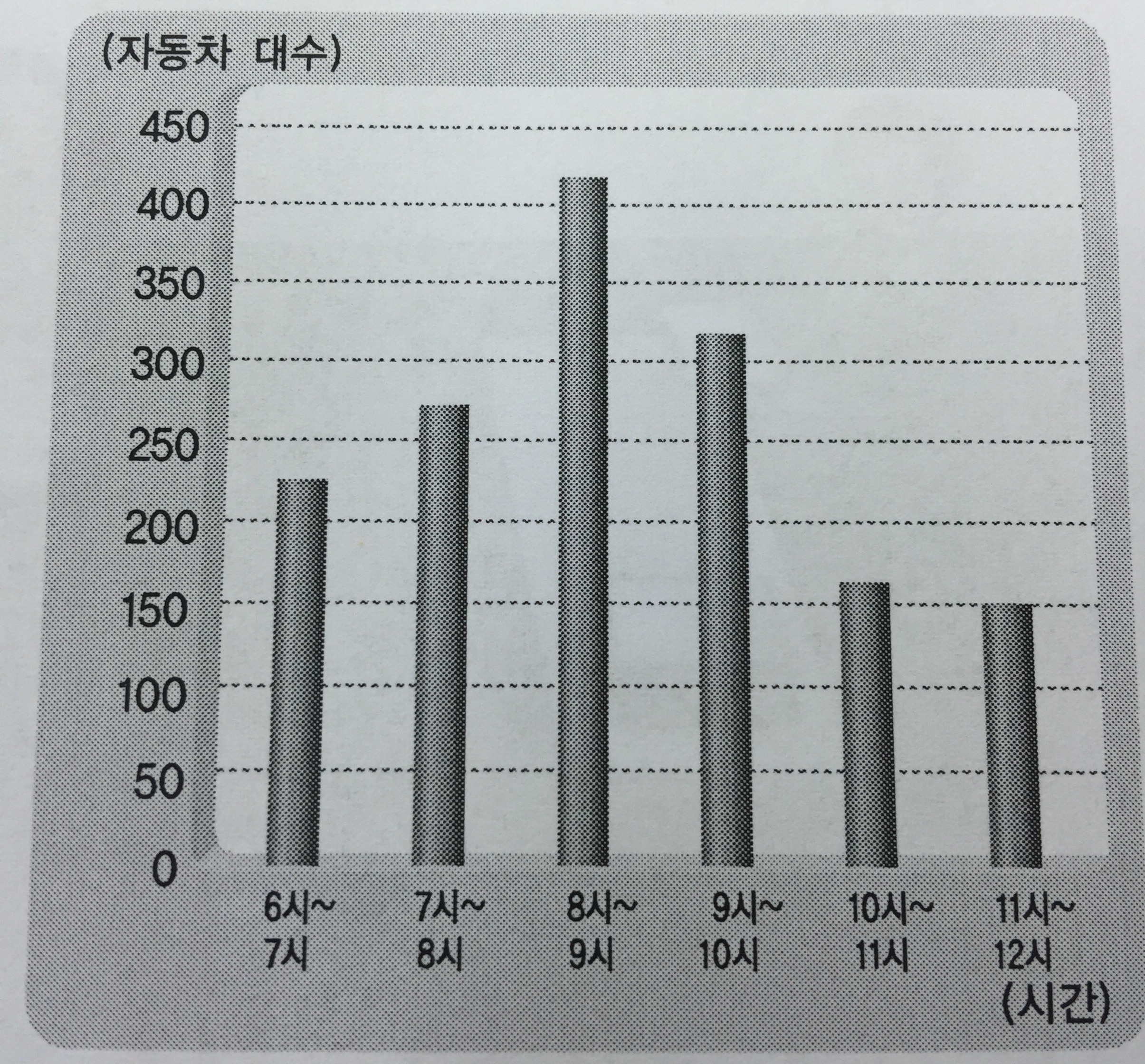 (주)천재교육 사회3~4 ④ 126쪽 수정내용 이미지