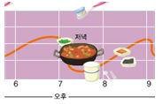 (주)미래엔 과학6-1 77쪽 수정내용 이미지
