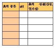 (주)미래엔 과학6-1 85쪽 현행내용 이미지