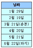 (주)미래엔 과학6-1 99쪽 현행내용 이미지