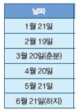 (주)미래엔 과학6-1 99쪽 수정내용 이미지