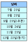 (주)미래엔 과학6-1 99쪽 현행내용 이미지