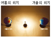 (주)미래엔 과학6-1 106쪽 수정내용 이미지