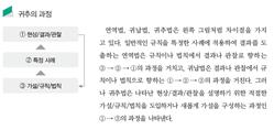(주)미래엔 과학 3~4(전자저작물CD 포함) ① 45쪽 현행내용 이미지