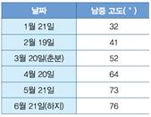 (주)미래엔 과학6-1 99쪽 현행내용 이미지