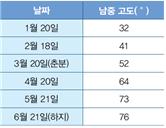 (주)미래엔 과학6-1 99쪽 수정내용 이미지