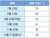 (주)미래엔 과학6-1 99쪽 현행내용 이미지