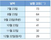 (주)미래엔 과학6-1 99쪽 수정내용 이미지