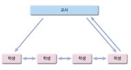 (주)미래엔 과학 3~4(전자저작물CD 포함) ① 109쪽 현행내용 이미지