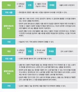 (주)미래엔 과학 3~4(전자저작물CD 포함) ① 142쪽 수정내용 이미지