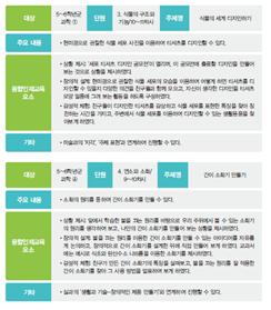 (주)미래엔 과학3~4(전자저작물CD 포함) ② 142쪽 수정내용 이미지