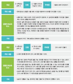 (주)미래엔 과학3~4(전자저작물CD 포함) ④ 142쪽 수정내용 이미지
