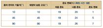 (주)미래엔 과학6-1 288쪽 현행내용 이미지