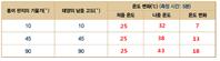 (주)미래엔 과학6-1 288쪽 수정내용 이미지