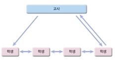 (주)미래엔 과학 3~4(전자저작물CD 포함) ③ 109쪽 현행내용 이미지