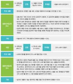 (주)미래엔 과학 3~4(전자저작물CD 포함) ③ 142쪽 수정내용 이미지
