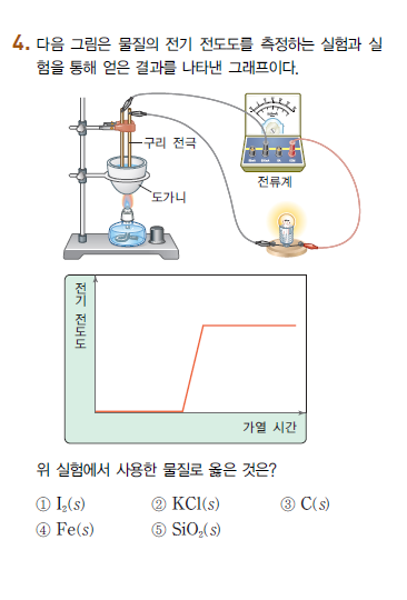 (주)비상교육 화학Ⅰ 182쪽 현행내용 이미지