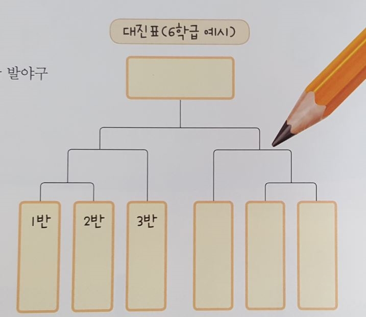 (주)금성출판사 체육5~6 ① 109쪽 현행내용 이미지