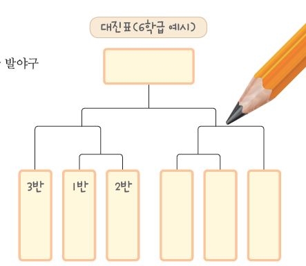 (주)금성출판사 체육5~6 ① 109쪽 수정내용 이미지