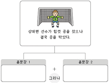 (주)천재교과서 국어④ 177쪽 수정내용 이미지