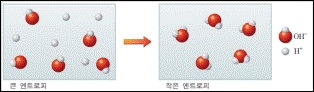 (주)천재교육 화학Ⅱ 108쪽 현행내용 이미지