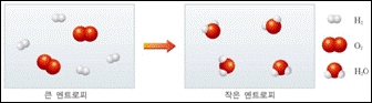 (주)천재교육 화학Ⅱ 108쪽 수정내용 이미지