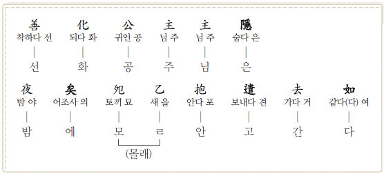 동아출판(주) 국어⑤~⑥ 715쪽 현행내용 이미지