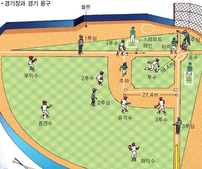 경기장과 용구