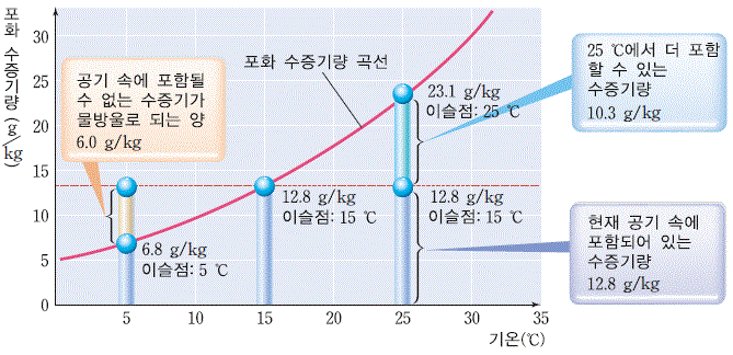 (주)금성출판사 과학② 114쪽 현행내용 이미지