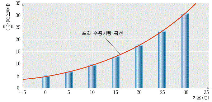 (주)금성출판사 과학② 113쪽 현행내용 이미지