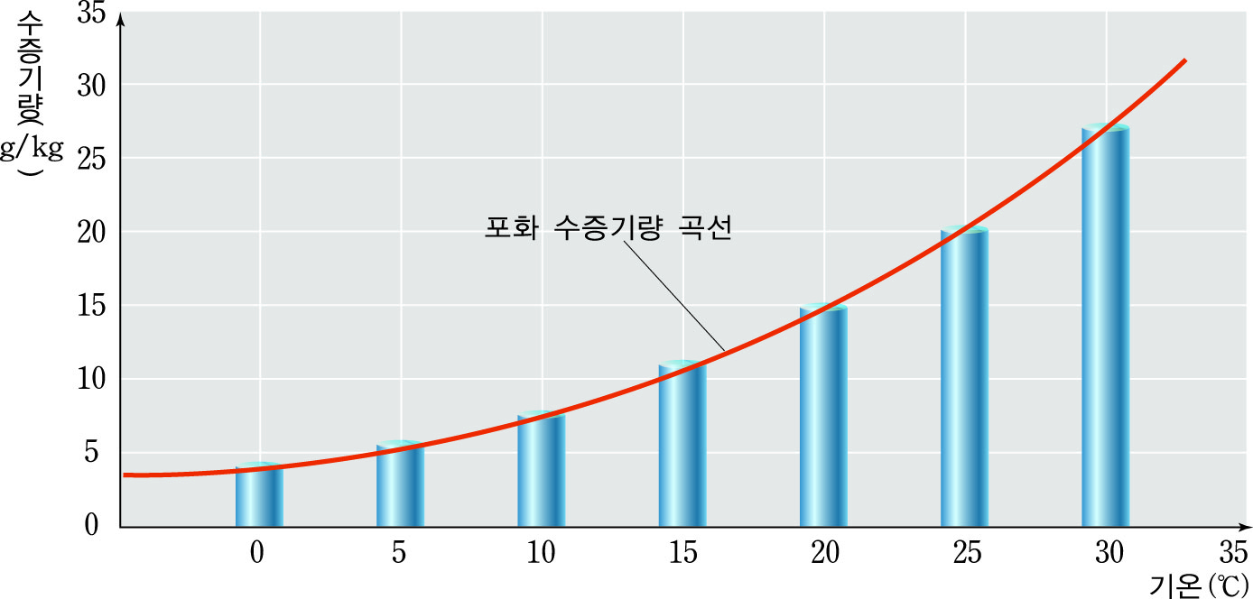 (주)금성출판사 과학② 113쪽 수정내용 이미지