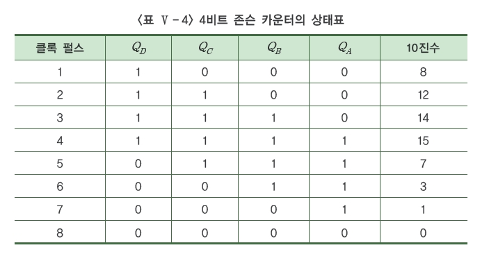 웅보출판사 디지털 논리 회로 208쪽 현행내용 이미지